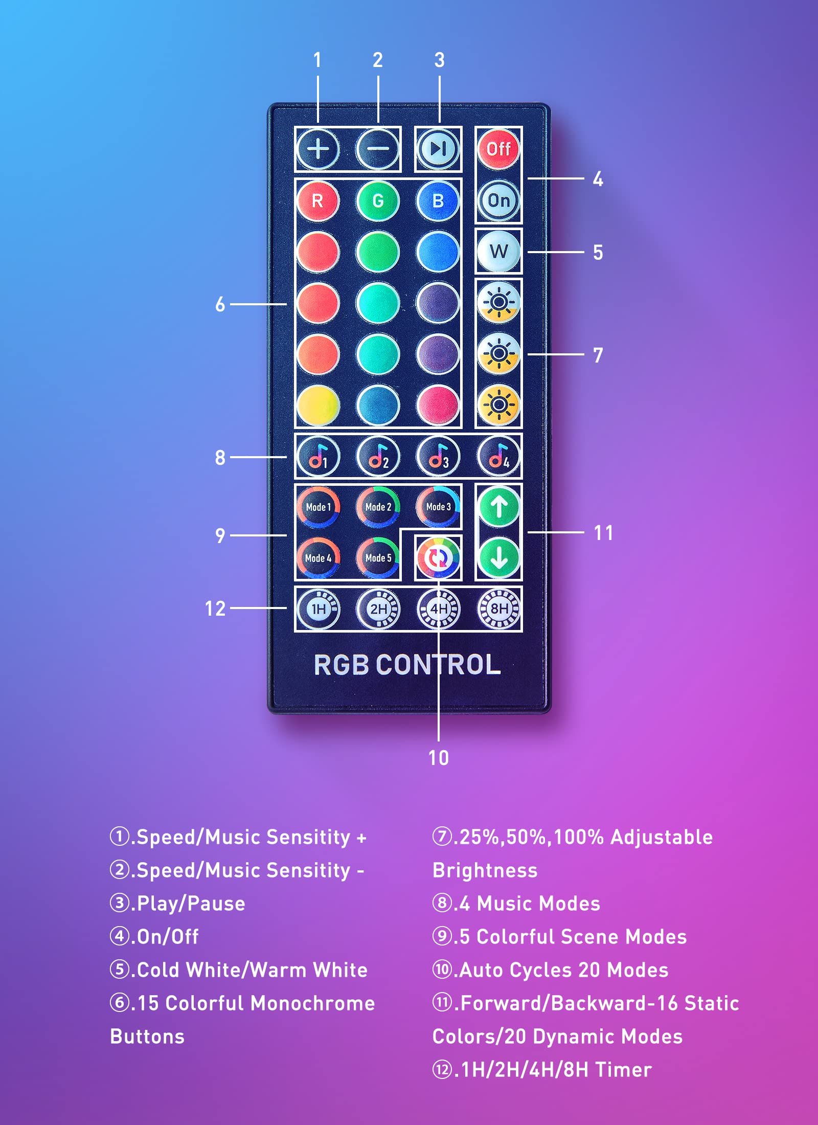 66 Feet / 100 LED / RGB