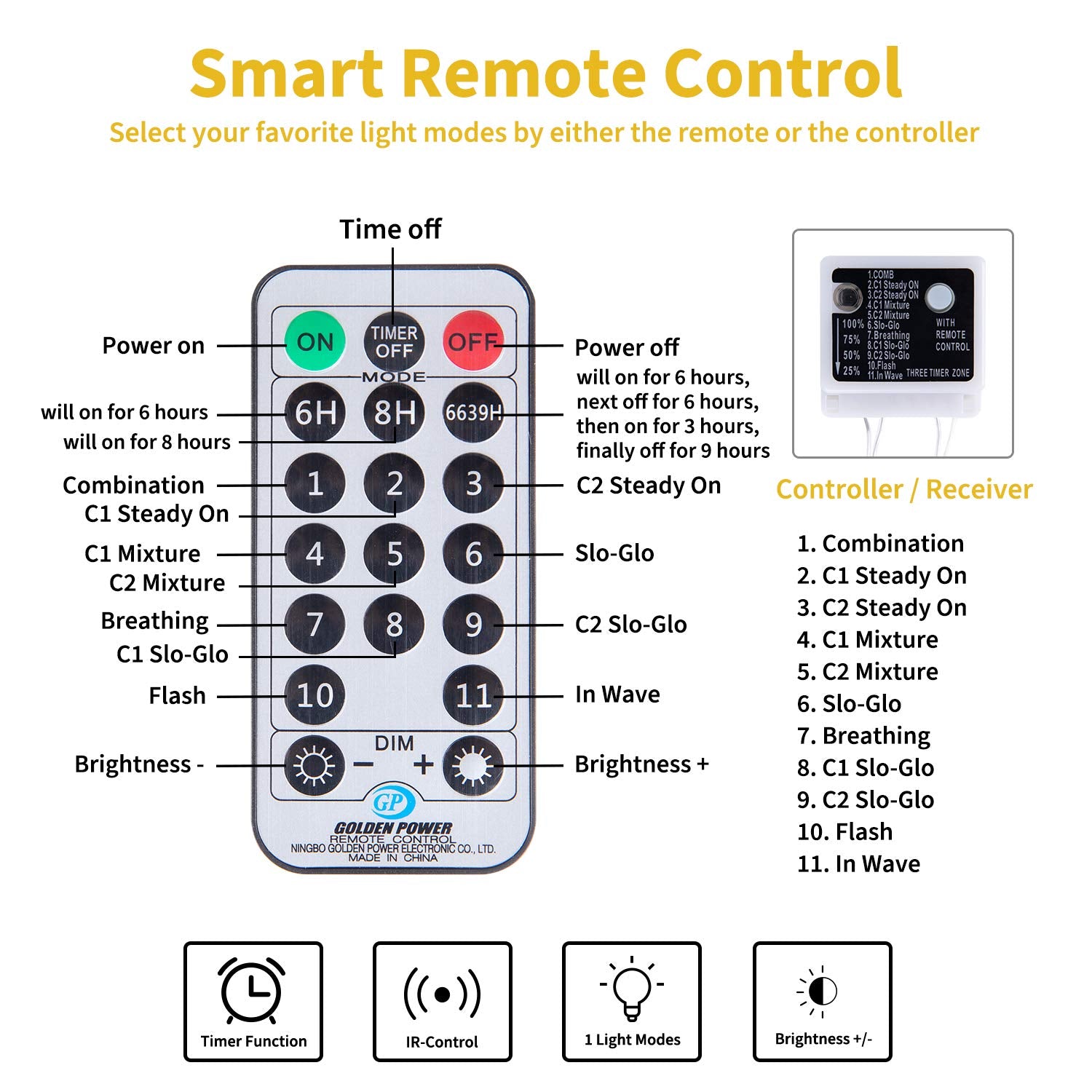 33 Feet / 100 LED / Remote